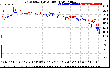 Solar PV/Inverter Performance Photovoltaic Panel Voltage Output