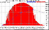 Solar PV/Inverter Performance West Array Actual & Running Average Power Output