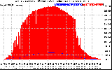 Solar PV/Inverter Performance Total PV Panel Power Output & Effective Solar Radiation