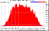 Solar PV/Inverter Performance Grid Power & Solar Radiation