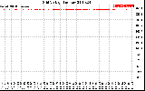 Solar PV/Inverter Performance Grid Voltage