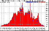 Solar PV/Inverter Performance Solar Radiation & Effective Solar Radiation per Minute