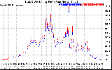 Solar PV/Inverter Performance Photovoltaic Panel Power Output