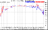 Solar PV/Inverter Performance Photovoltaic Panel Voltage Output