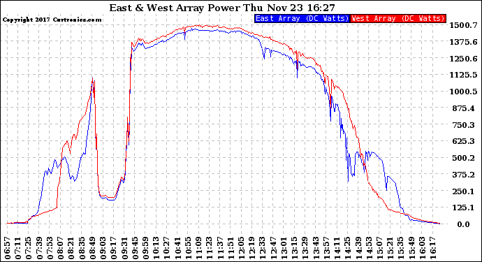 Solar PV/Inverter Performance Photovoltaic Panel Power Output