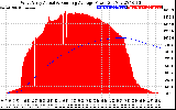 Solar PV/Inverter Performance West Array Actual & Running Average Power Output