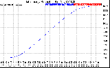 Solar PV/Inverter Performance Daily Energy Production