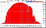 Solar PV/Inverter Performance West Array Power Output & Solar Radiation