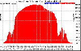 Solar PV/Inverter Performance East Array Actual & Average Power Output