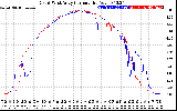 Solar PV/Inverter Performance Photovoltaic Panel Current Output