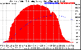 Solar PV/Inverter Performance West Array Actual & Running Average Power Output