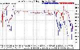 Solar PV/Inverter Performance Photovoltaic Panel Voltage Output