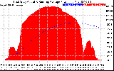 Solar PV/Inverter Performance East Array Actual & Running Average Power Output