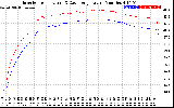 Solar PV/Inverter Performance Inverter Operating Temperature