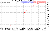 Solar PV/Inverter Performance Daily Energy Production