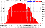 Solar PV/Inverter Performance Inverter Power Output