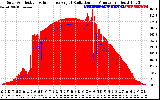 Solar PV/Inverter Performance Solar Radiation & Effective Solar Radiation per Minute