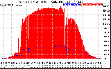 Solar PV/Inverter Performance West Array Power Output & Solar Radiation