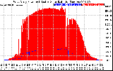 Solar PV/Inverter Performance West Array Power Output & Effective Solar Radiation