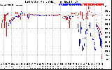 Solar PV/Inverter Performance Photovoltaic Panel Voltage Output