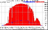 Solar PV/Inverter Performance East Array Power Output & Effective Solar Radiation