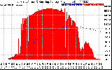 Solar PV/Inverter Performance East Array Actual & Running Average Power Output