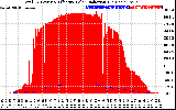 Solar PV/Inverter Performance Total PV Panel Power Output & Effective Solar Radiation