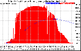 Solar PV/Inverter Performance Total PV Panel & Running Average Power Output