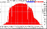 Solar PV/Inverter Performance Total PV Panel Power Output