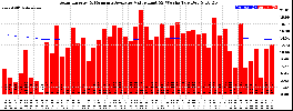 Milwaukee Solar Powered Home WeeklyProduction52ValueRunningAvg