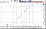 Solar PV/Inverter Performance Daily Energy Production