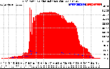 Solar PV/Inverter Performance Grid Power & Solar Radiation