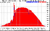 Solar PV/Inverter Performance Solar Radiation & Effective Solar Radiation per Minute