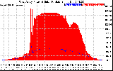 Solar PV/Inverter Performance West Array Power Output & Solar Radiation