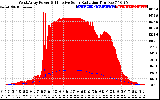 Solar PV/Inverter Performance West Array Power Output & Effective Solar Radiation