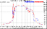 Solar PV/Inverter Performance Photovoltaic Panel Power Output