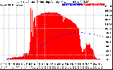 Solar PV/Inverter Performance East Array Actual & Running Average Power Output