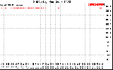 Solar PV/Inverter Performance Grid Voltage