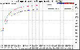 Solar PV/Inverter Performance Inverter Operating Temperature