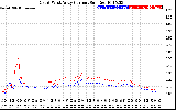 Solar PV/Inverter Performance Photovoltaic Panel Current Output