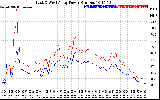 Solar PV/Inverter Performance Photovoltaic Panel Power Output