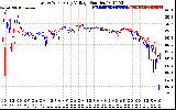 Solar PV/Inverter Performance Photovoltaic Panel Voltage Output