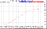 Solar PV/Inverter Performance Daily Energy Production