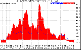 Solar PV/Inverter Performance Grid Power & Solar Radiation