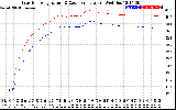 Solar PV/Inverter Performance Inverter Operating Temperature