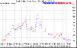 Solar PV/Inverter Performance Photovoltaic Panel Current Output