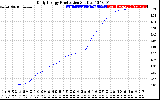 Solar PV/Inverter Performance Daily Energy Production