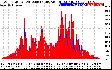 Solar PV/Inverter Performance Solar Radiation & Effective Solar Radiation per Minute