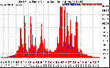 Solar PV/Inverter Performance West Array Power Output & Solar Radiation