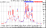 Solar PV/Inverter Performance Photovoltaic Panel Power Output